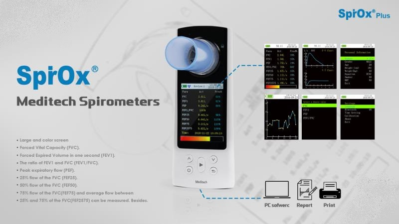  advs/235118 قياس كفاءة الرئه (Spirometer)